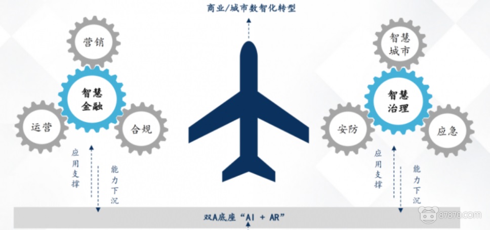 AR,ar软件,ar技术