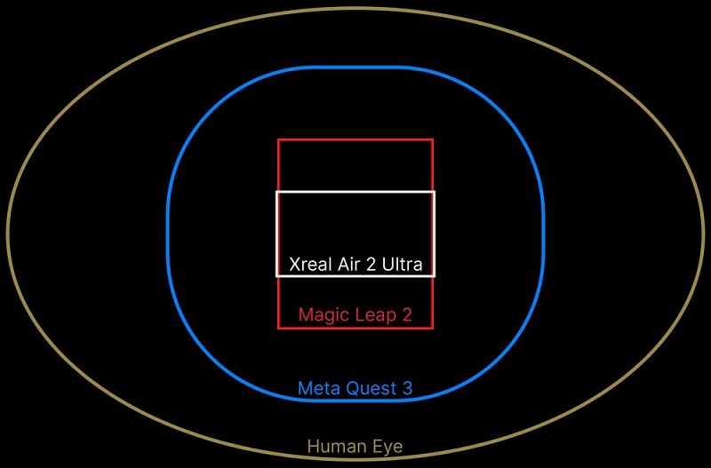 CES 2024 | 支持三星Galaxy S23/Galaxy S22：“真正的AR眼镜”Xreal Air 2 Ultra-93913.com-XR信息与元宇宙产业服务